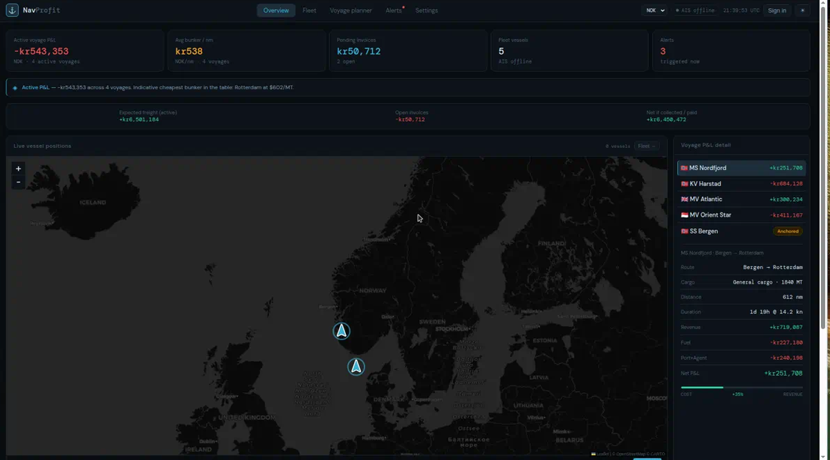 The navprofit overview: active voyage P&L, average bunker cost per nautical mile, pending invoices and fleet size across the top; a live vessel map of the North Sea and Baltic below; and a per-voyage breakdown of route, cargo, distance, revenue, fuel, port costs and net P&L on the right